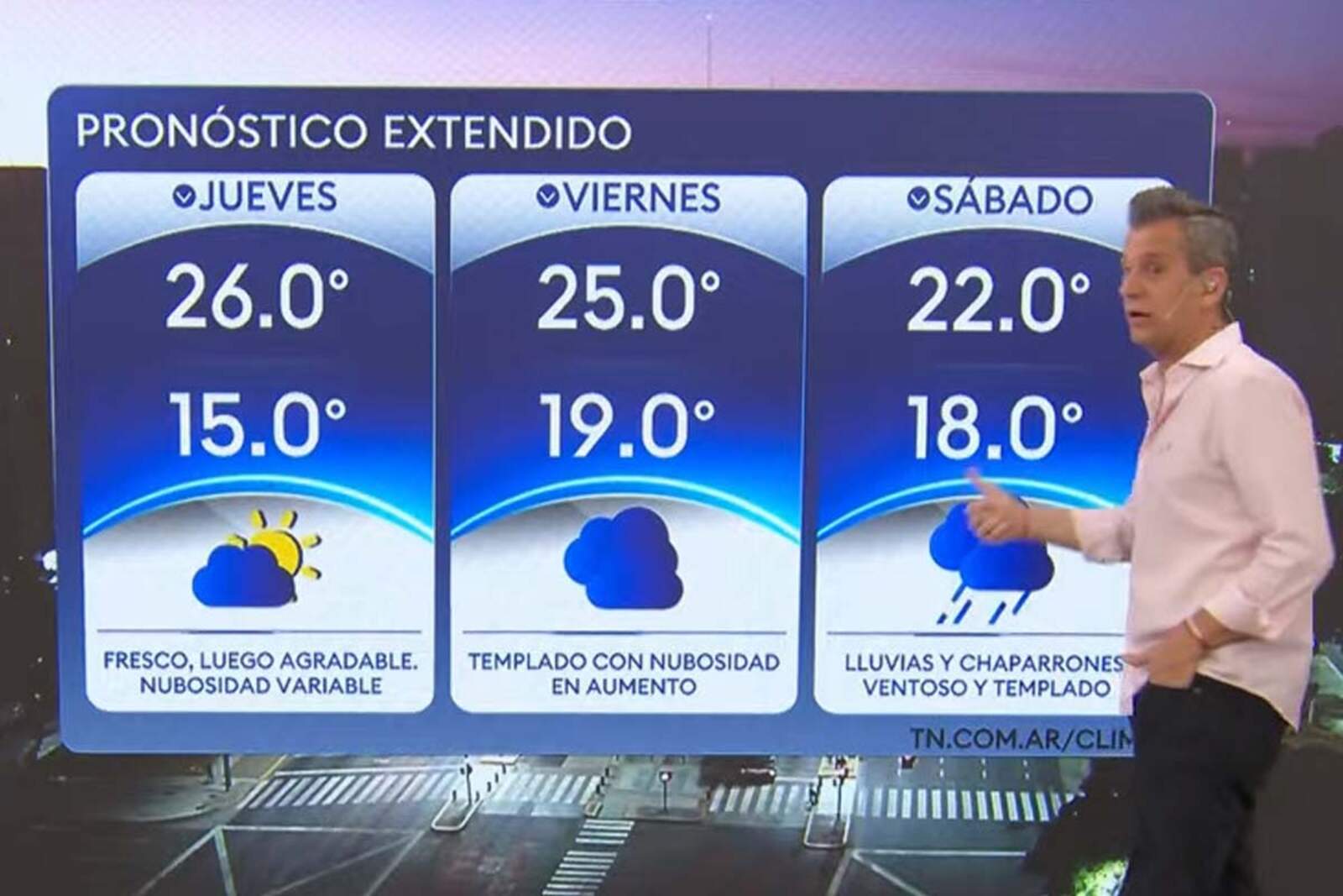 Pronóstico extendido