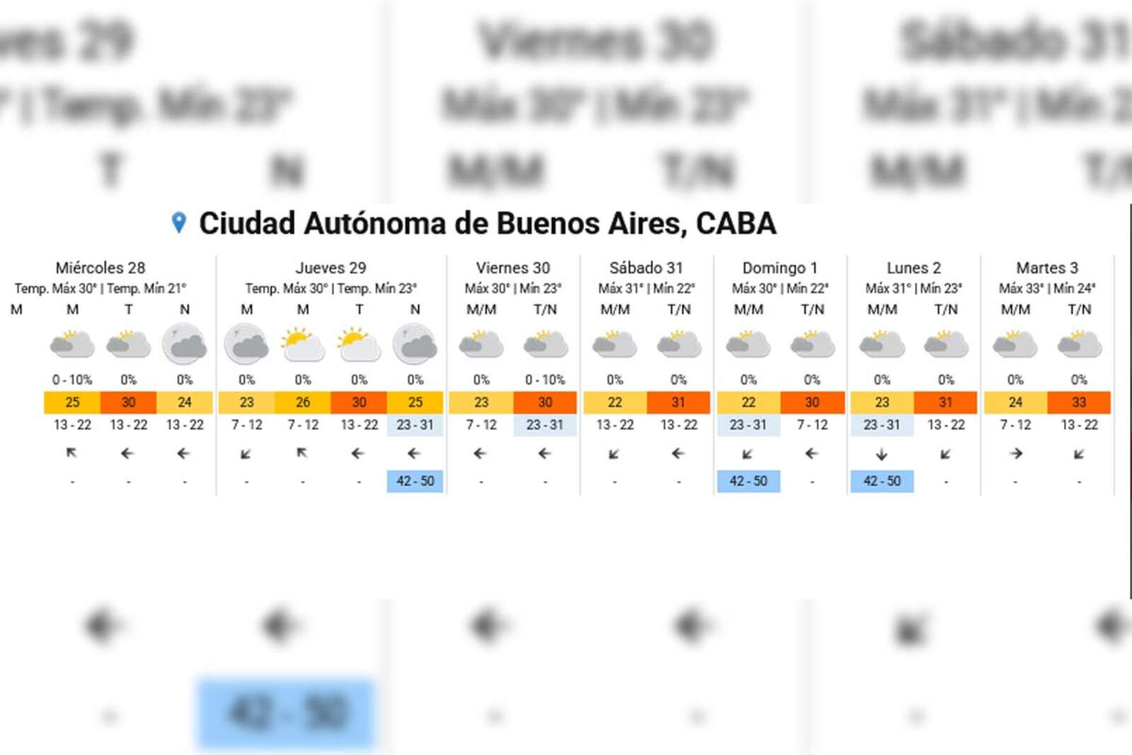 Qué se espera para el fin de semana