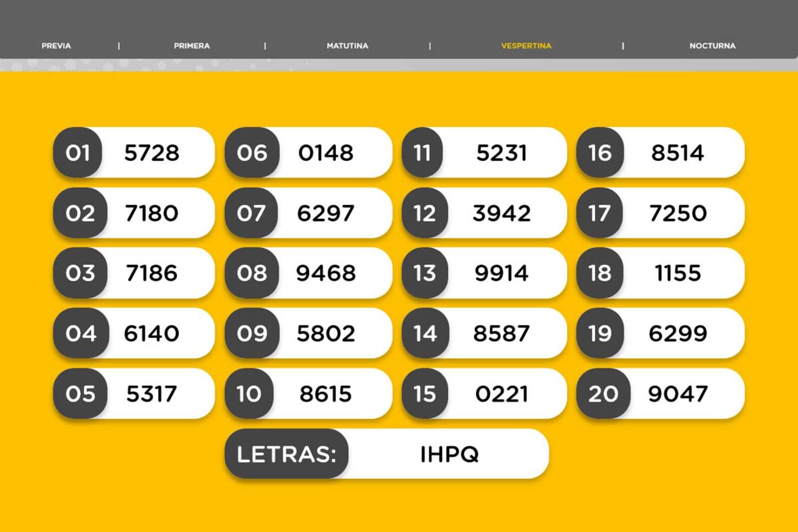 Resultados de la Vespertina