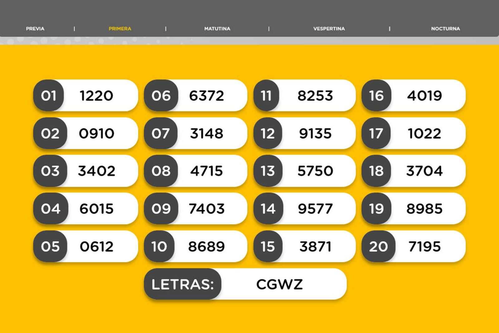 Resultados de la Primera