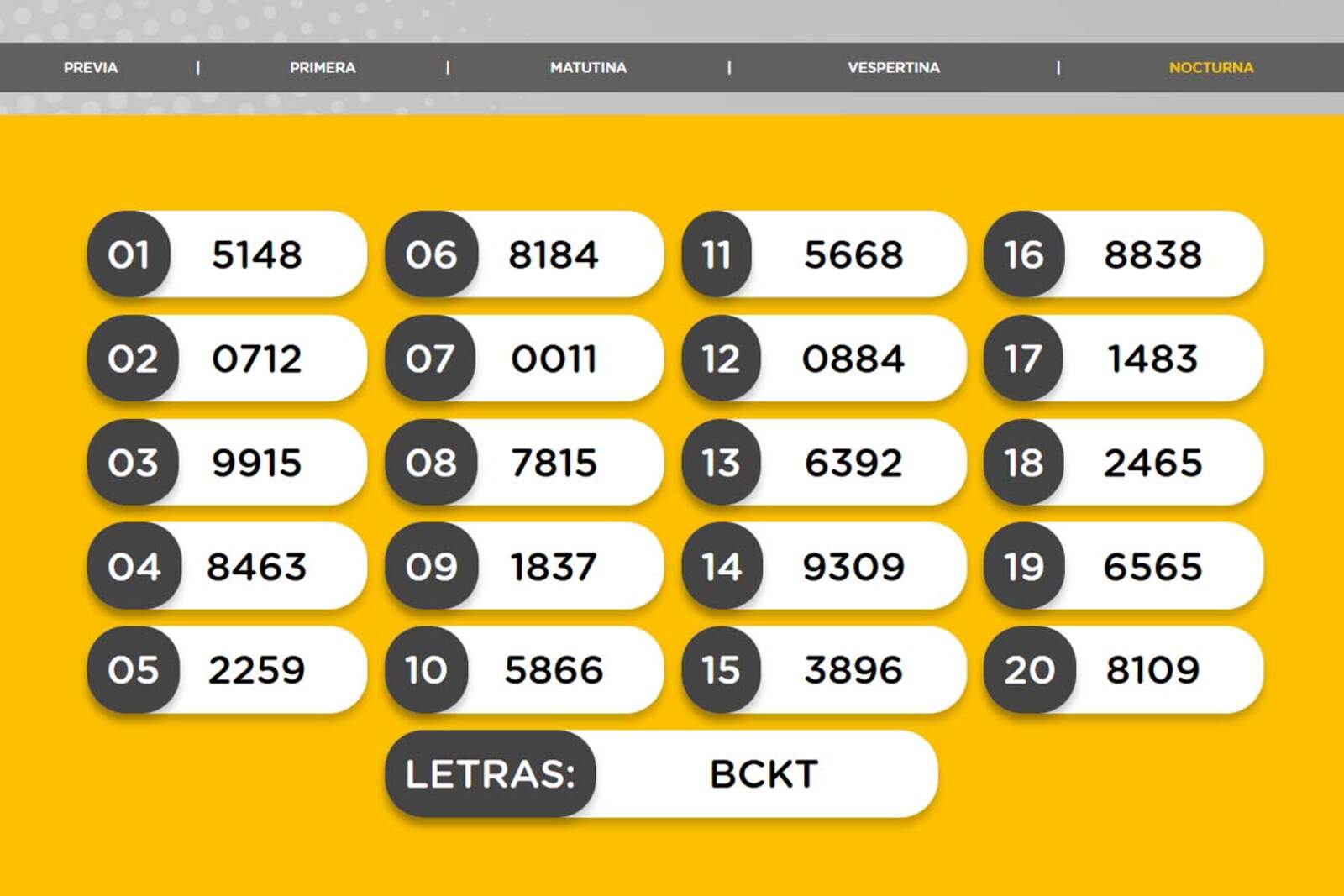 Resultados de la Nocturna