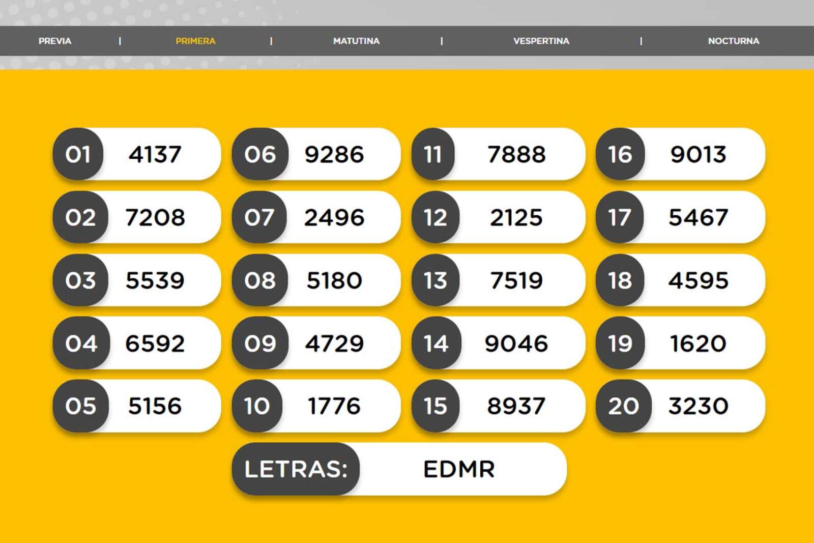 Resultados de la Primera