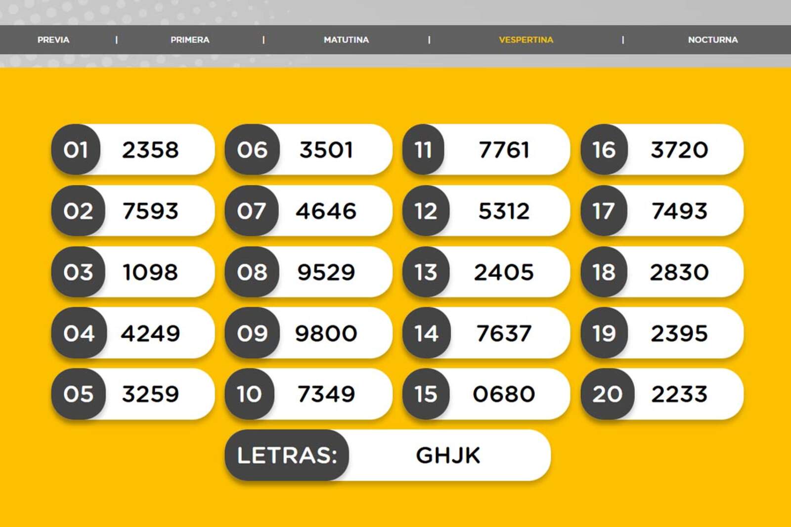Resultados de la Vespertina