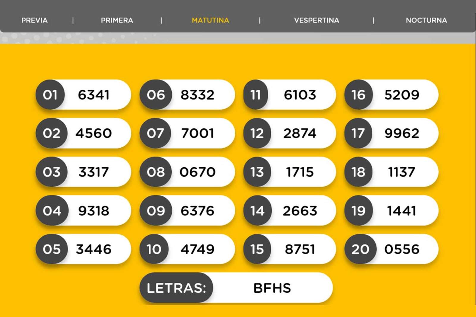 Resultados de la Matutina