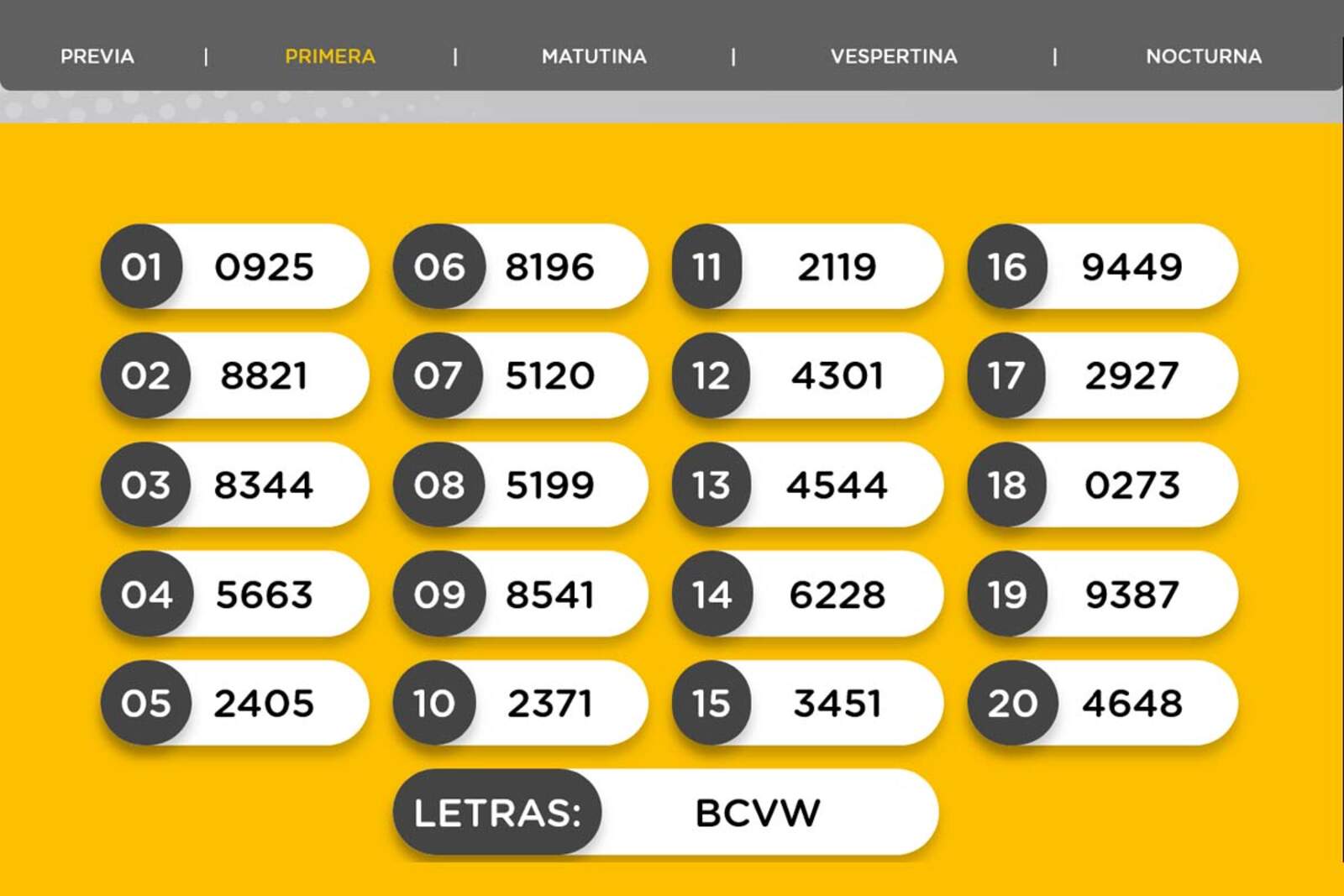 Resultados de la Primera