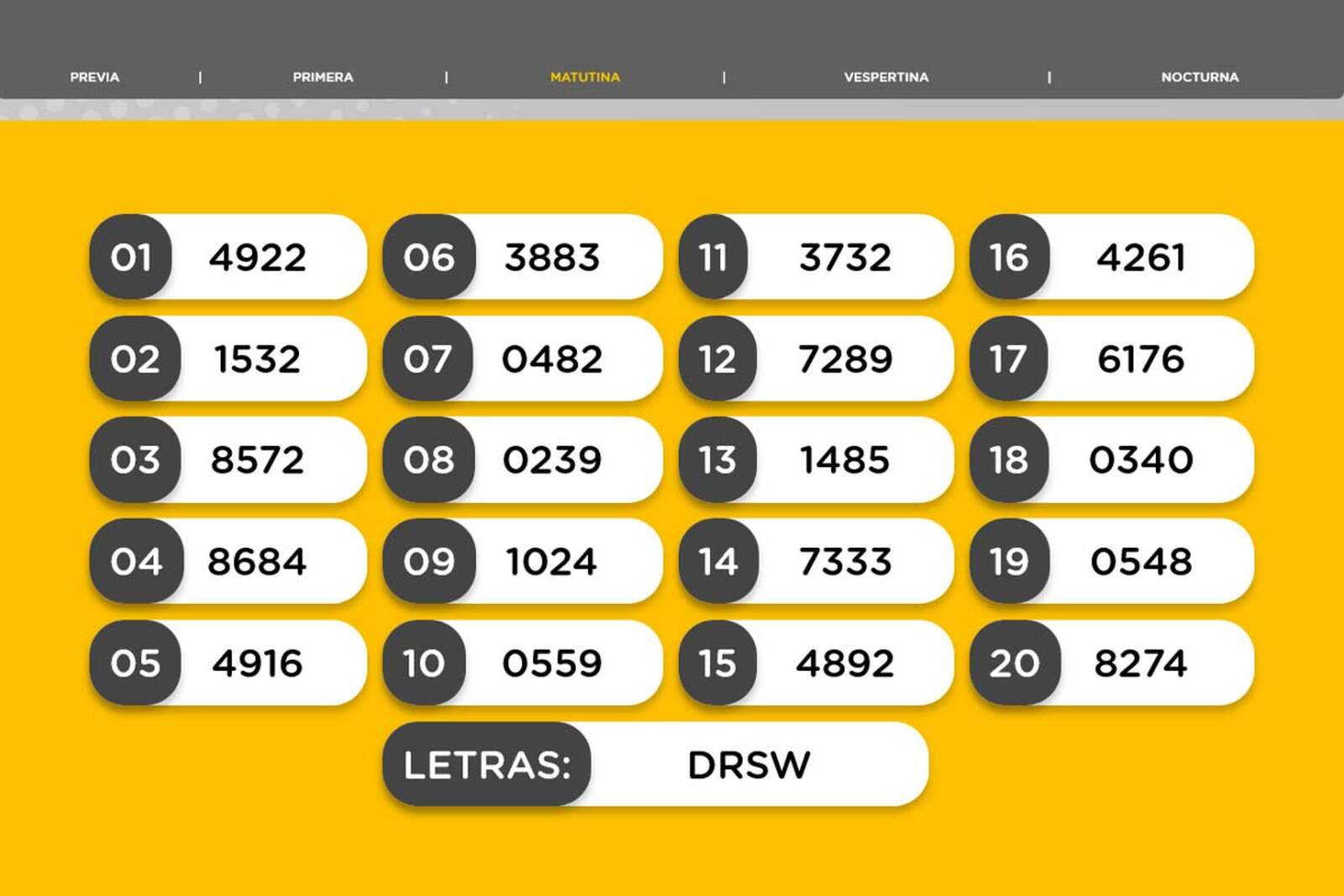Resultados de la Matutina