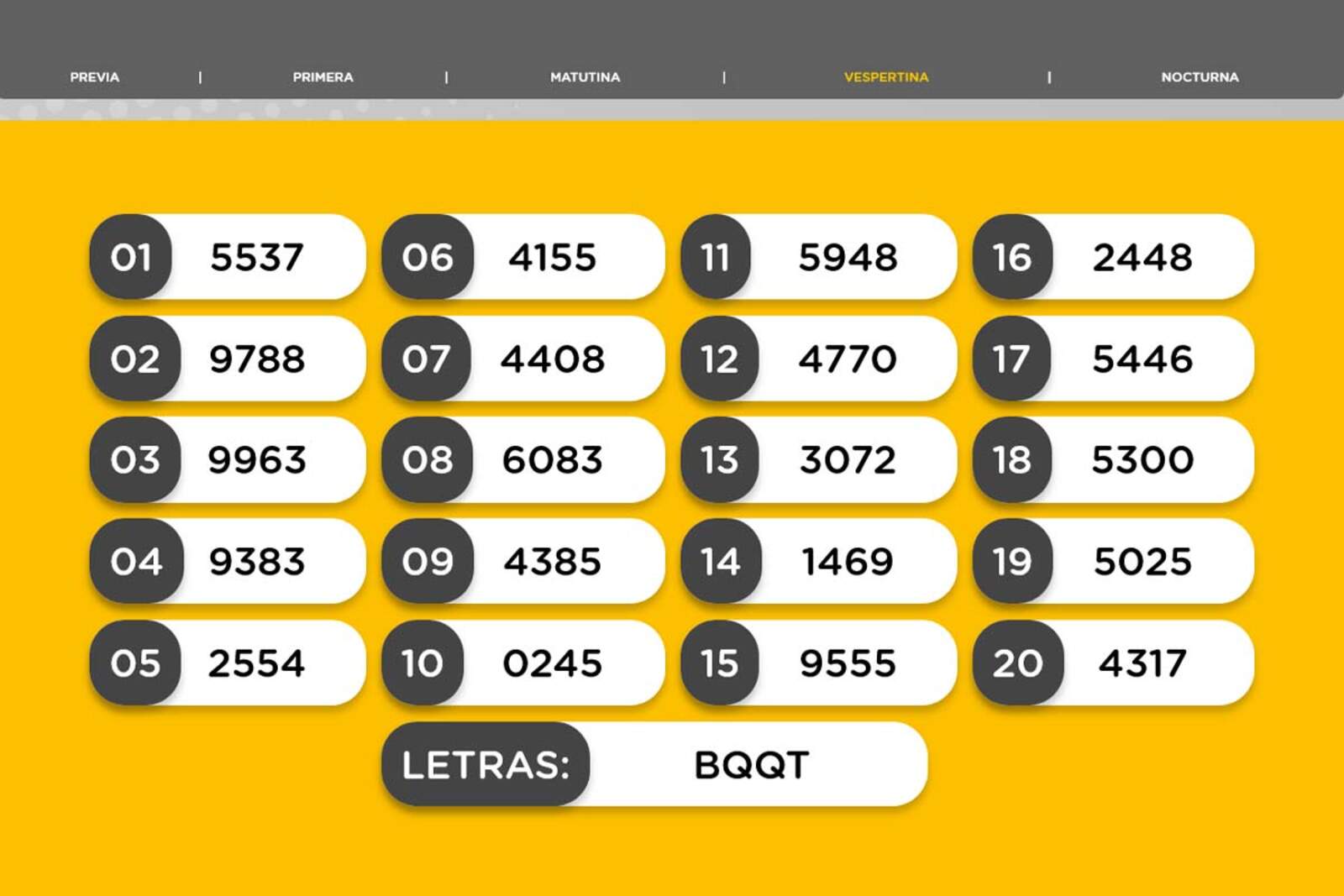 Resultados de la Vespertina