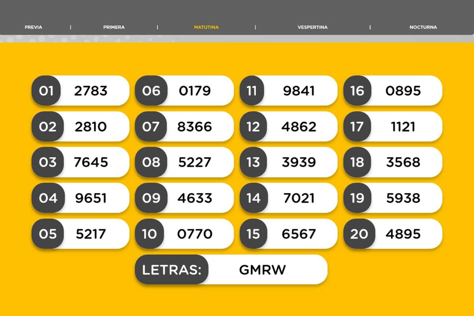 Resultados de la Matutina