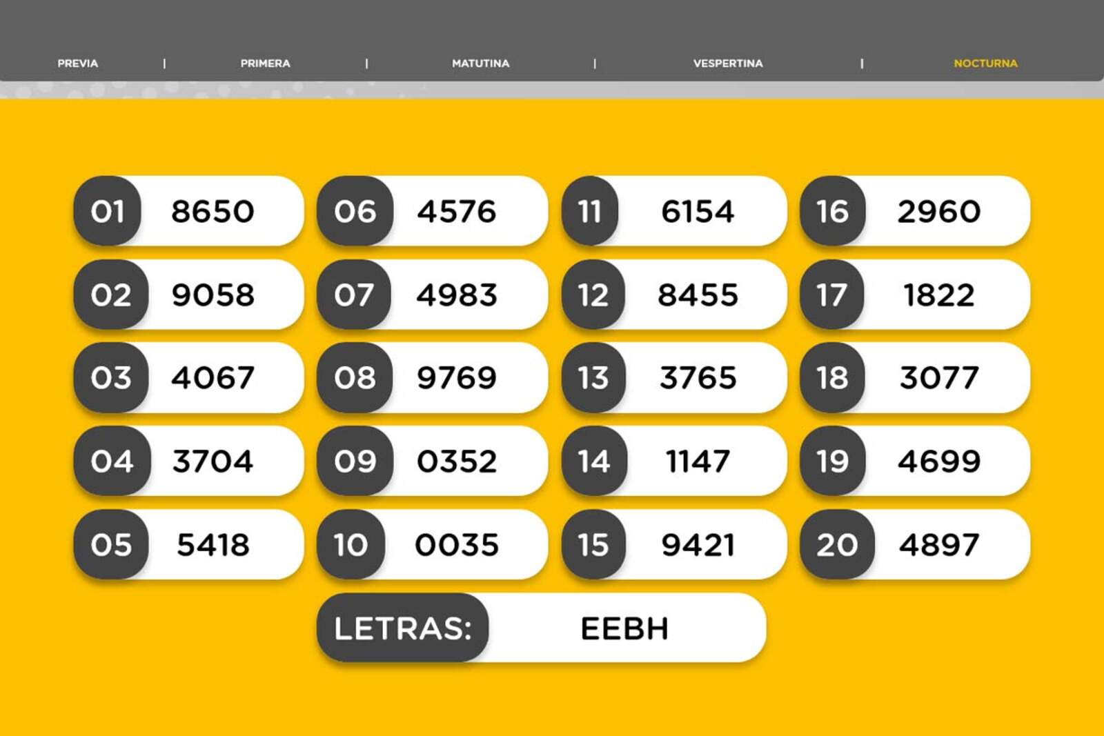 Resultados de la Nocturna