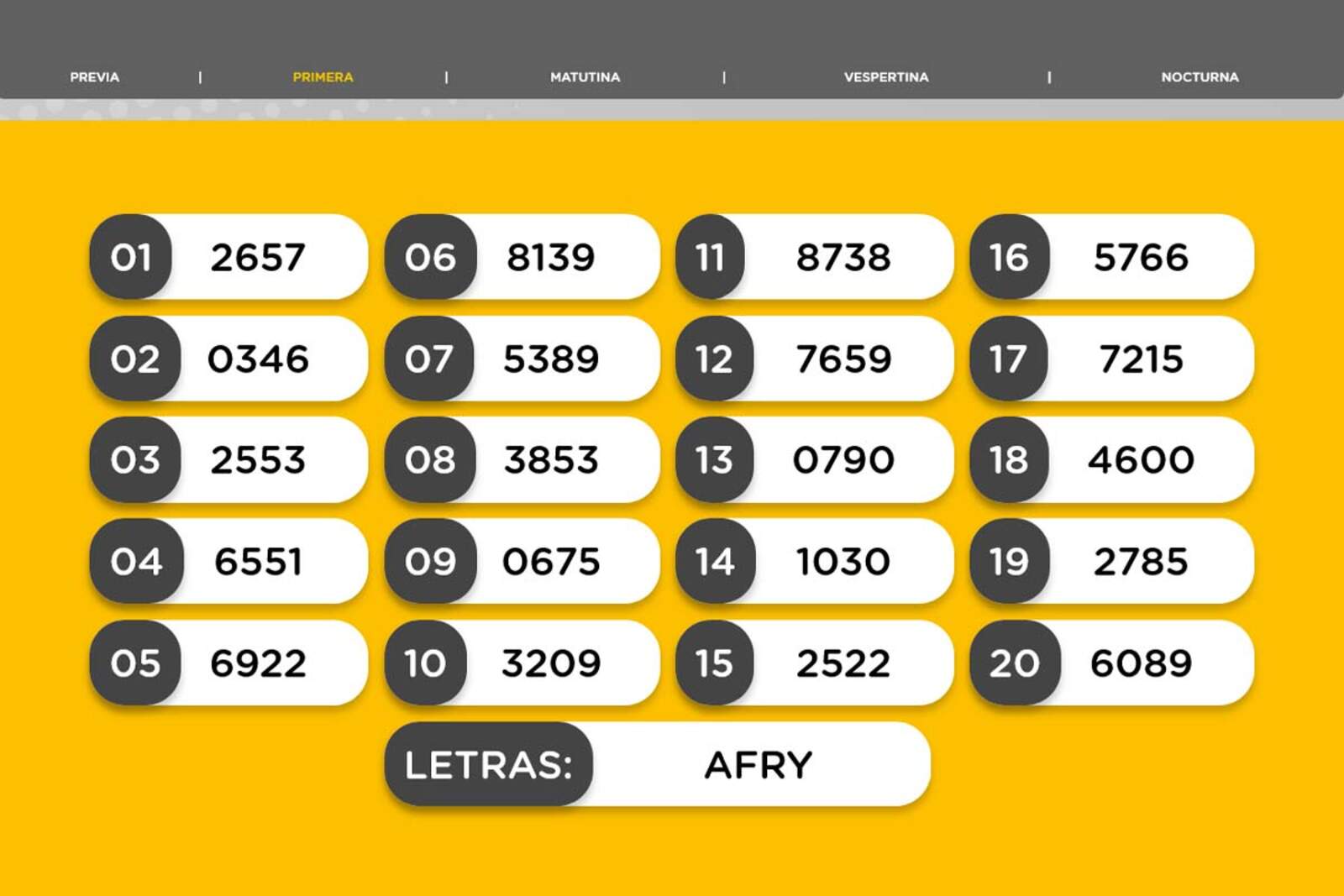 Resultados de la Primera