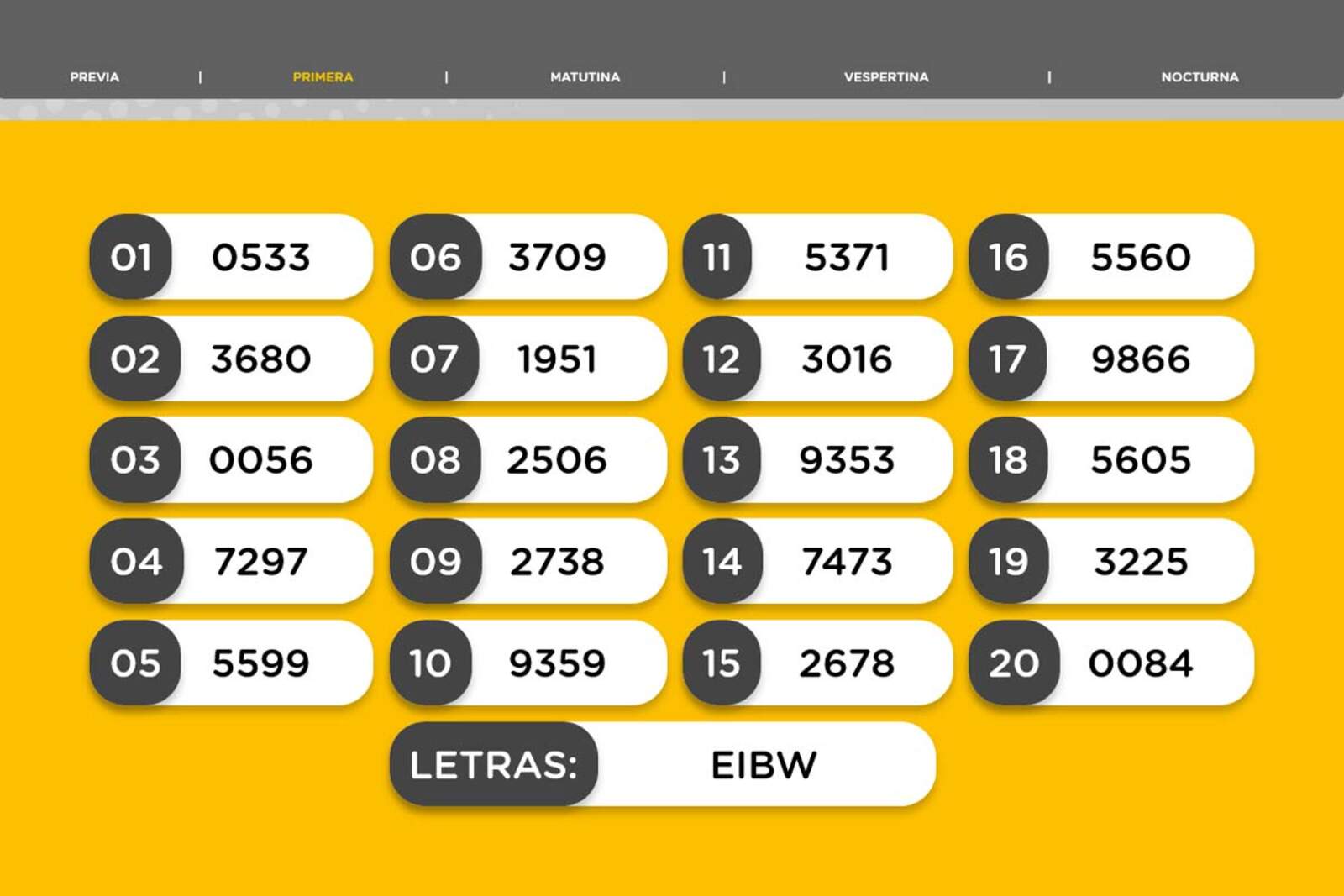 Resultados de la Primera