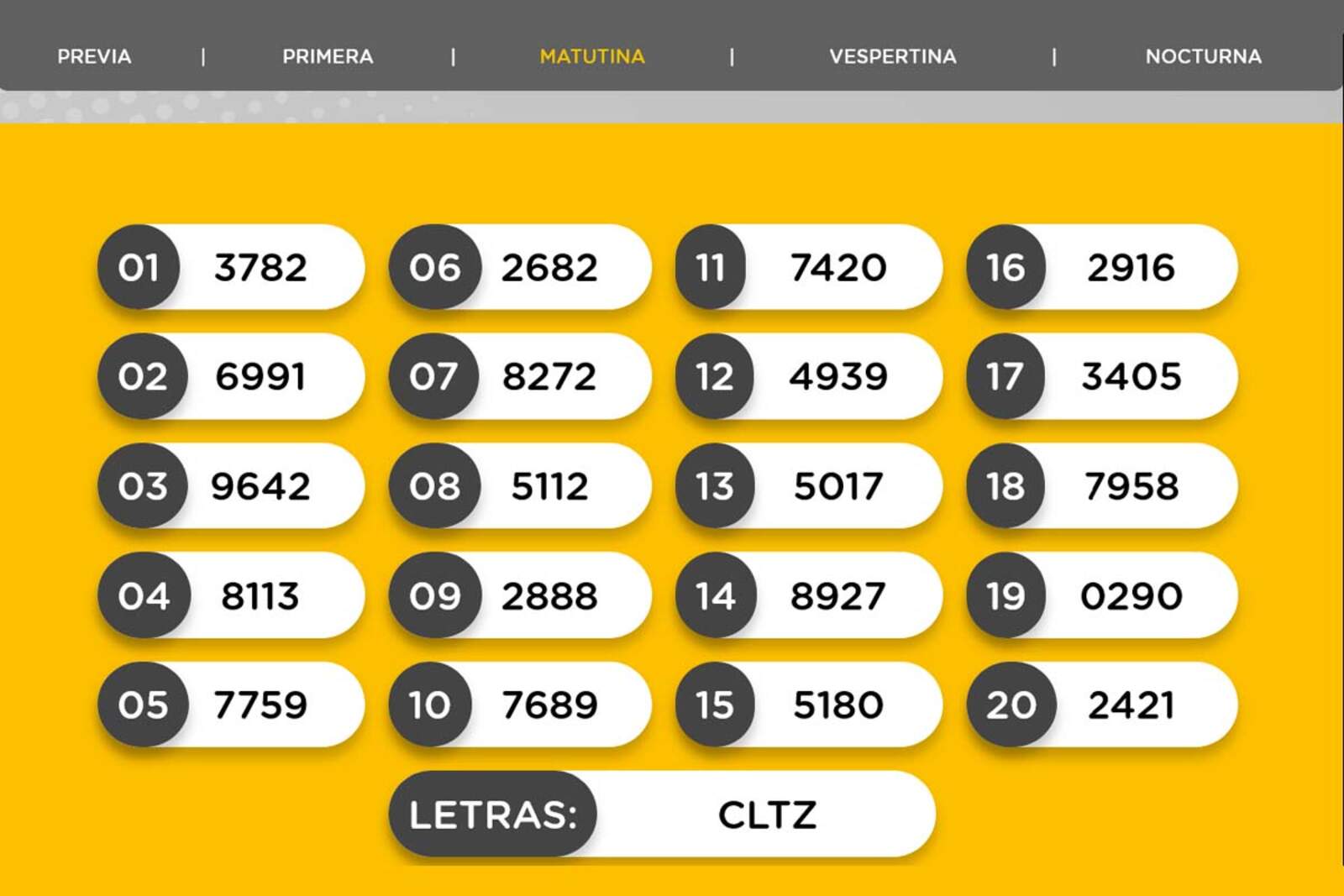 Resultados de la Matutina