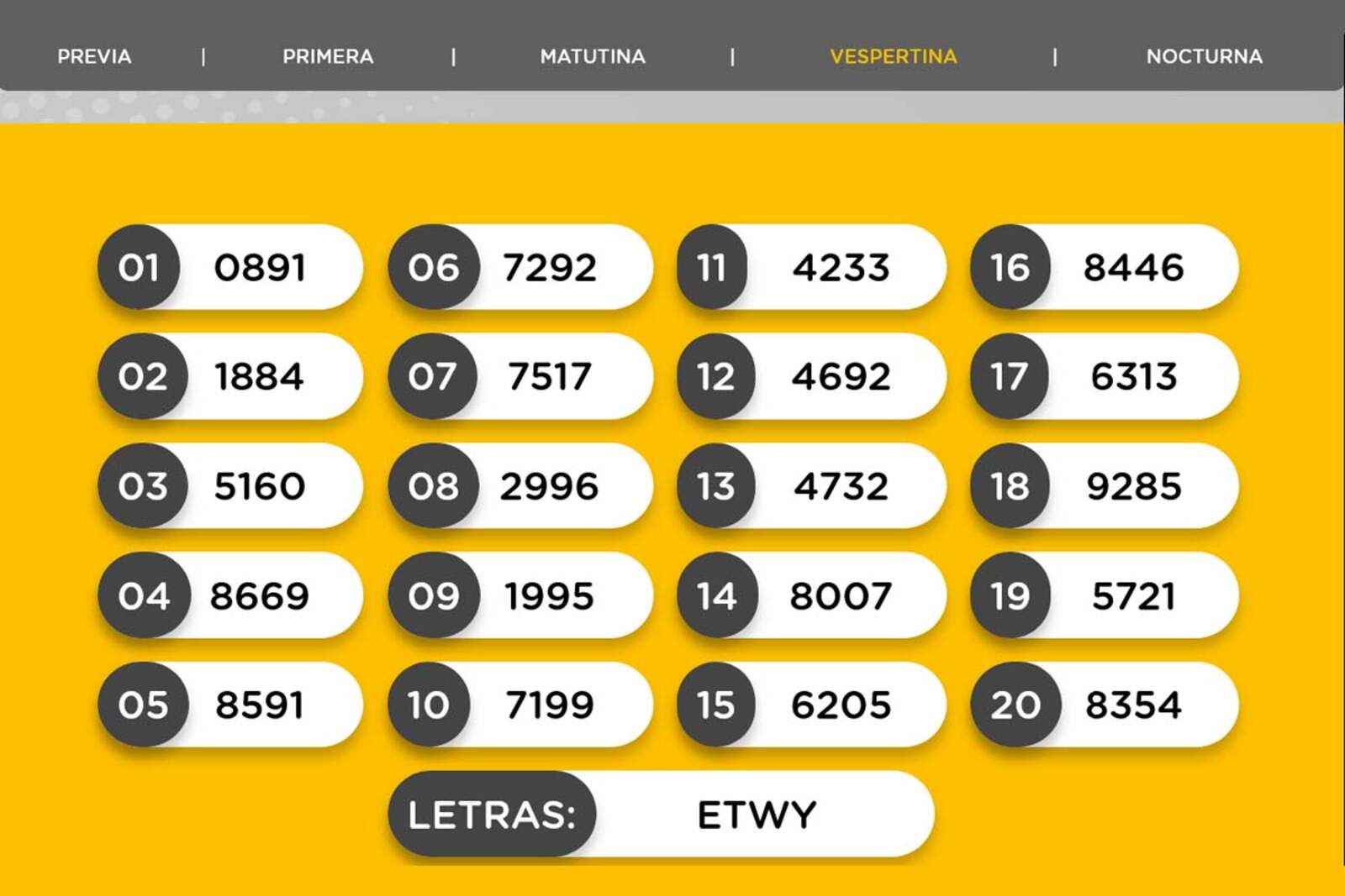 Resultados de la Vespertina