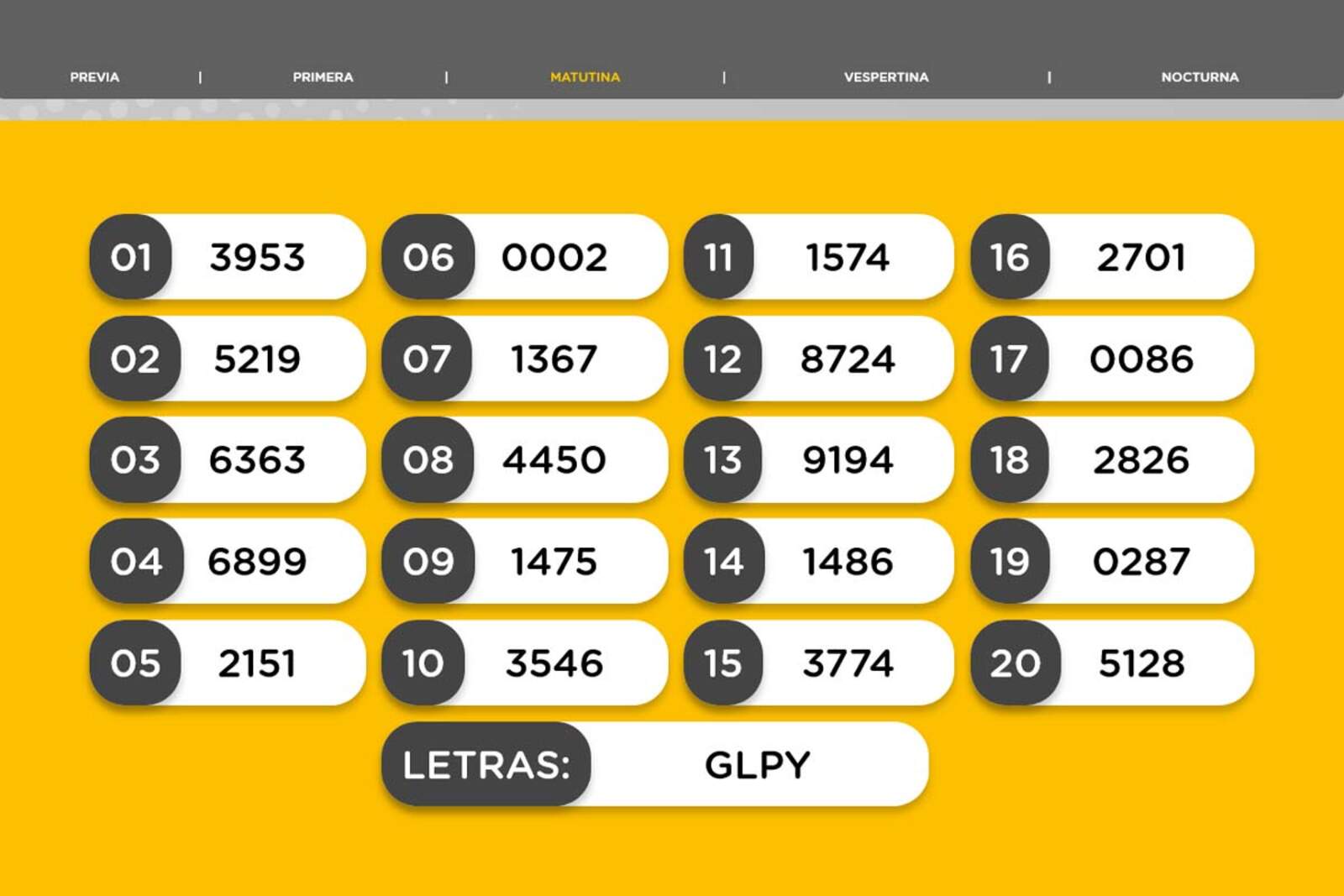 Resultados de la Matutina