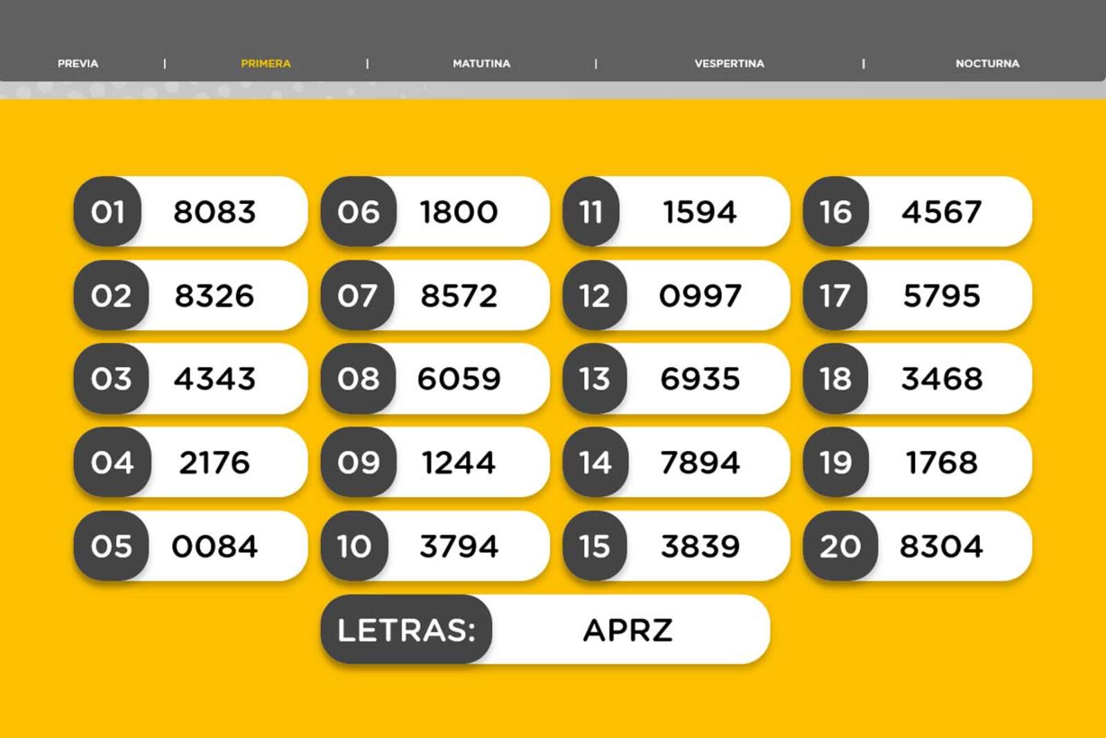 Resultados de la Primera