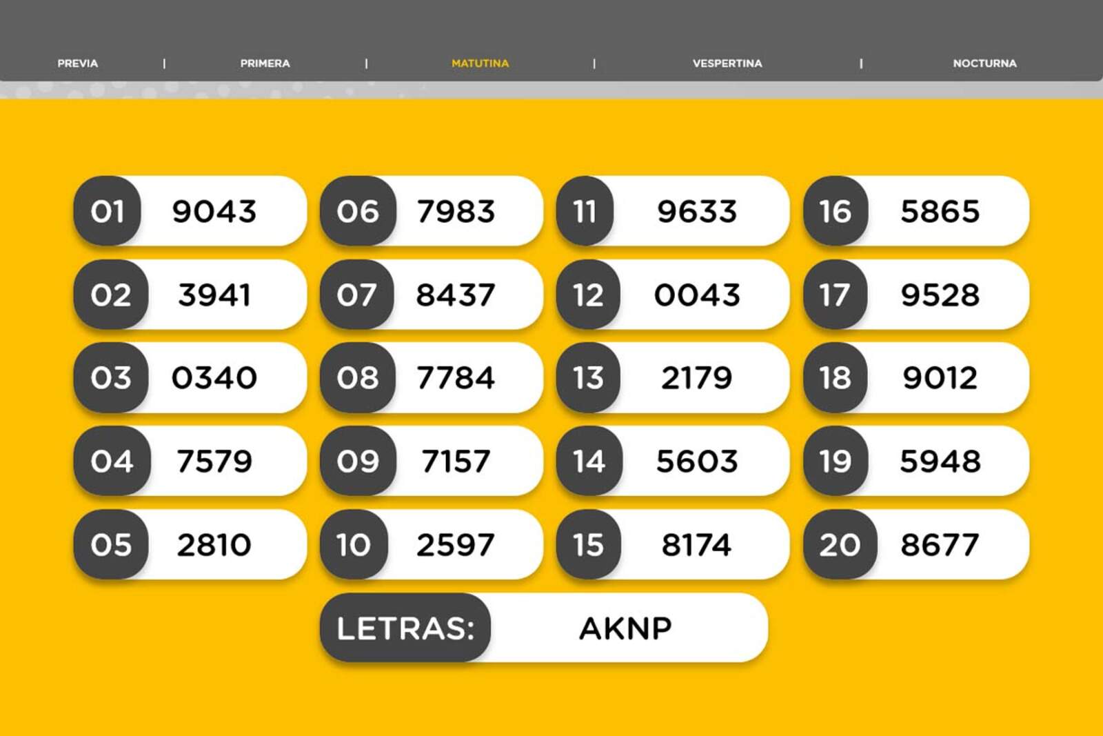 Resultados de la Matutina