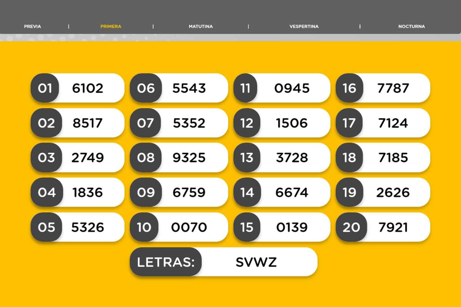 Resultados de la Primera