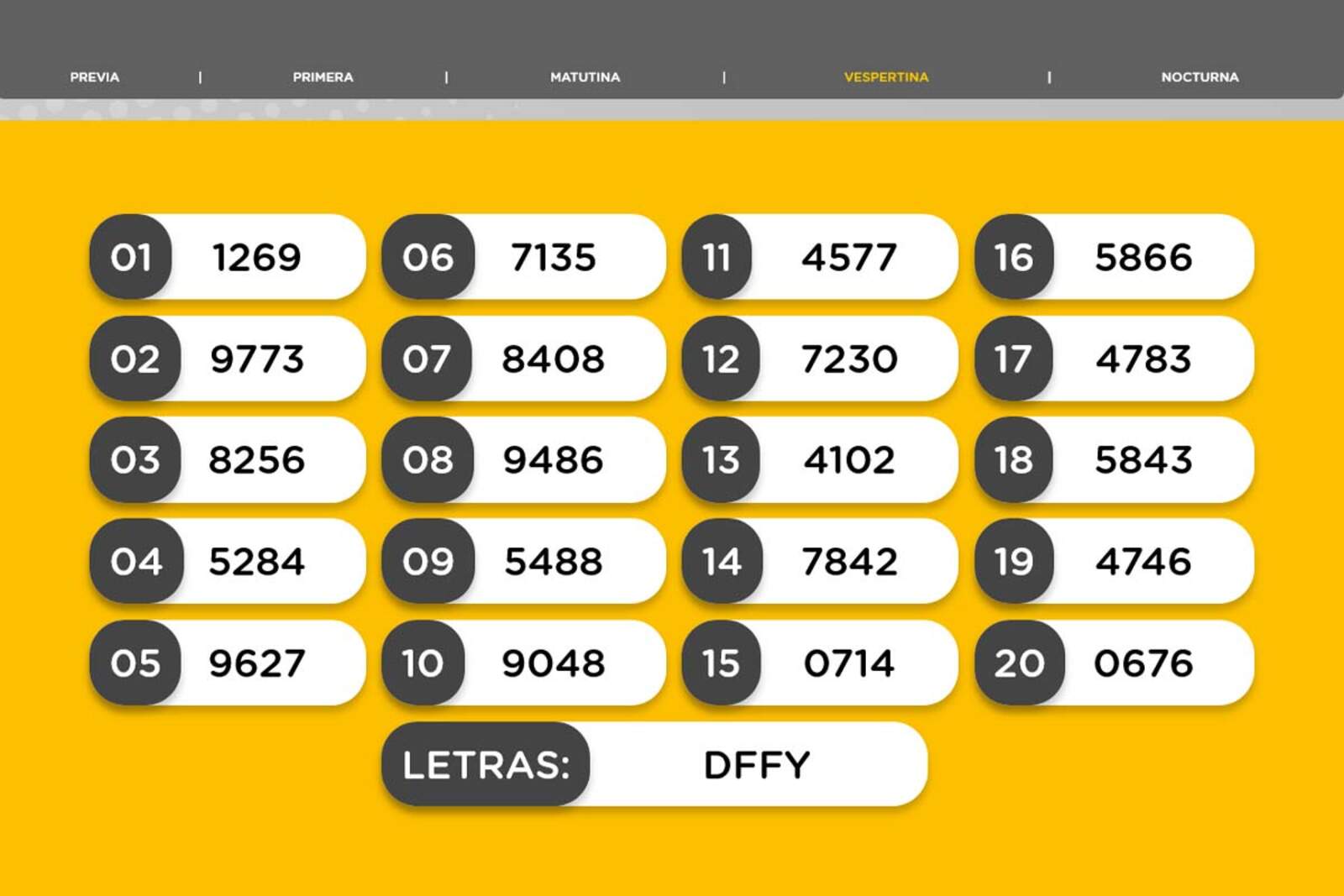 Resultados de la Vespertina