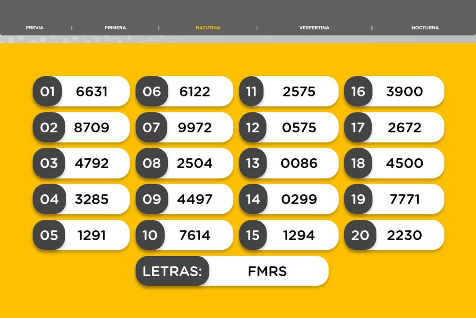 Resultados de la Matutina