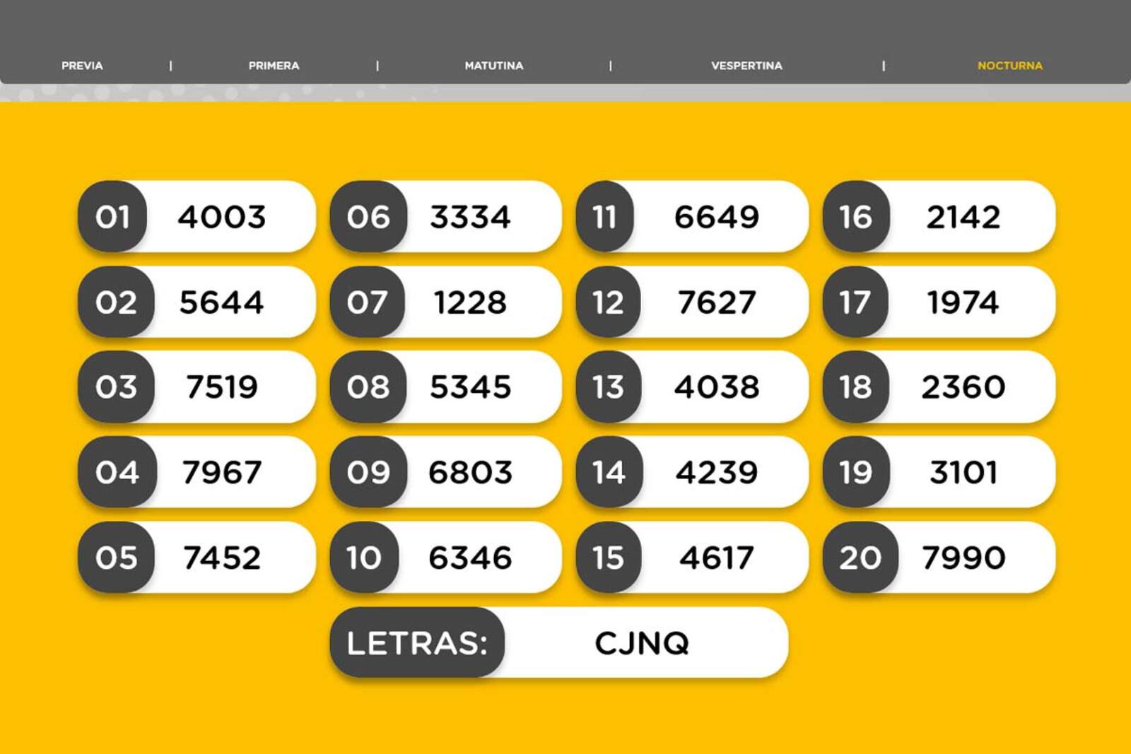 Resultados de la Nocturna