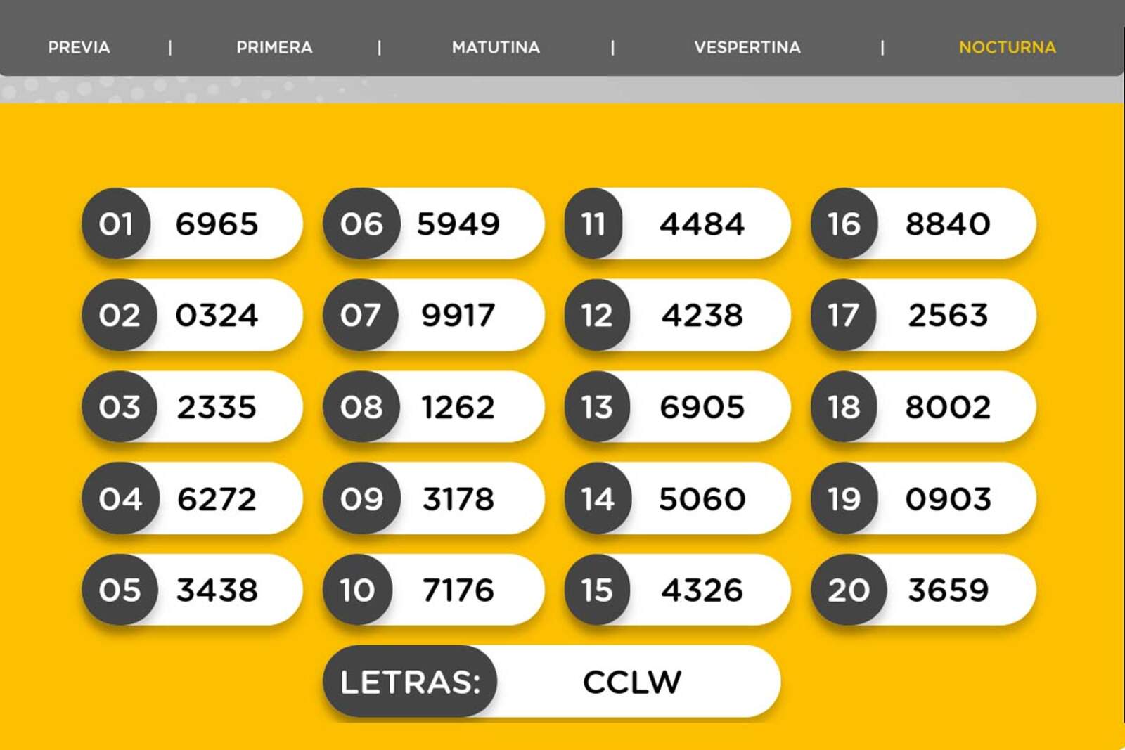 Resultados de la Nocturna