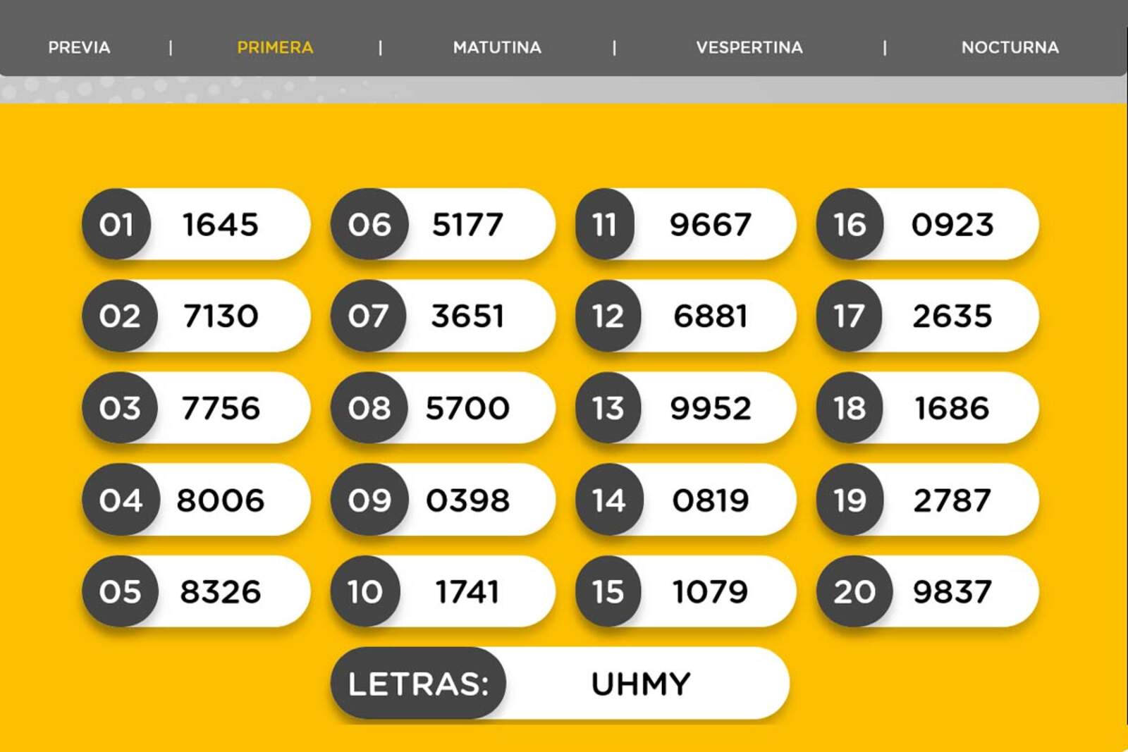 Resultados de la Primera