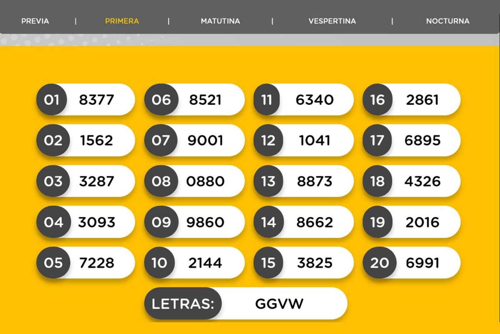 Resultados de la Primera