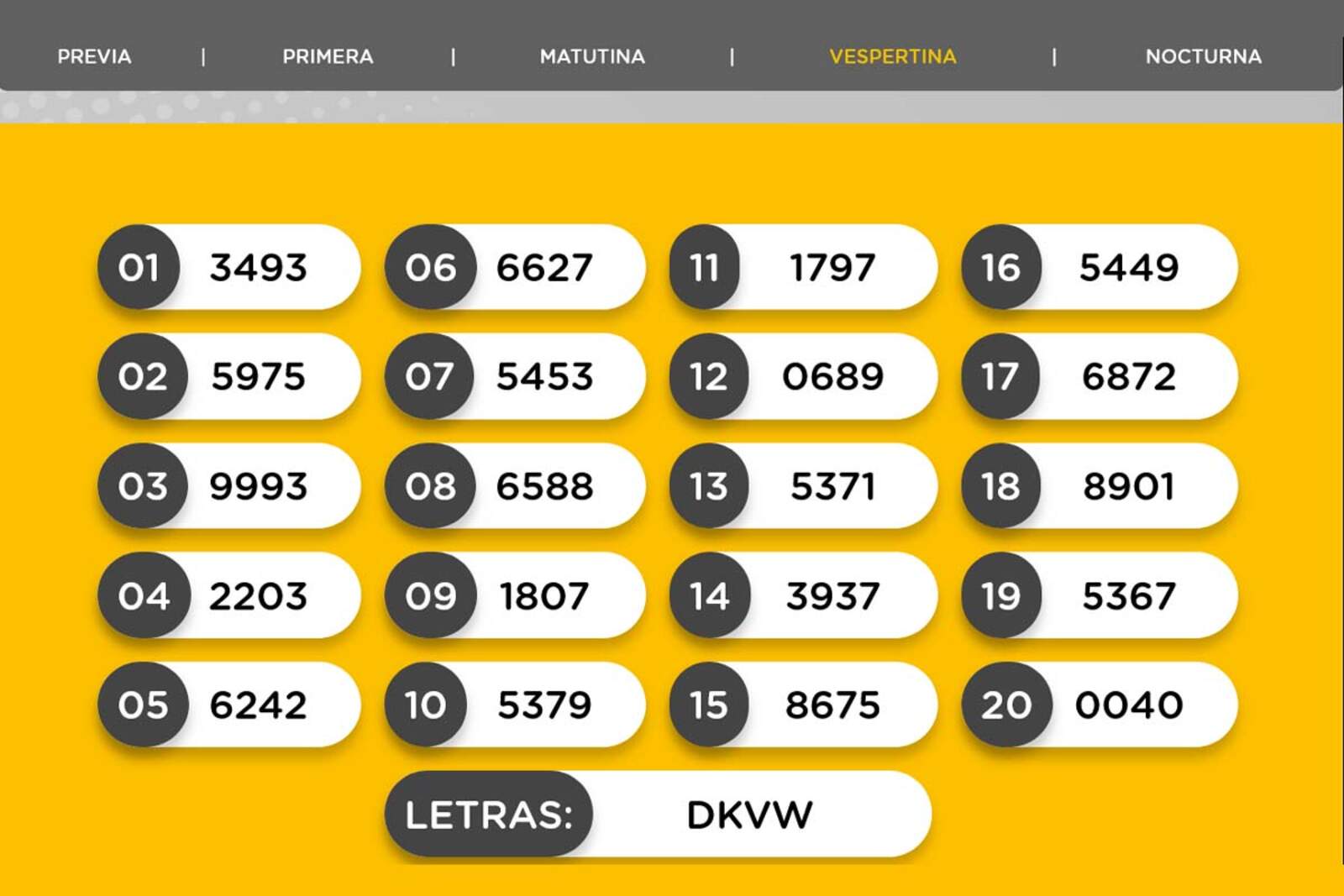 Resultados de la Vespertina