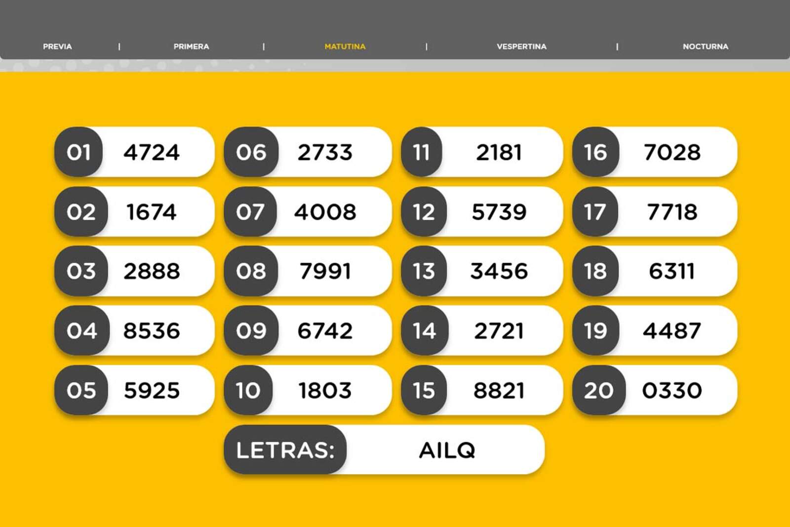 Resultados de la Matutina