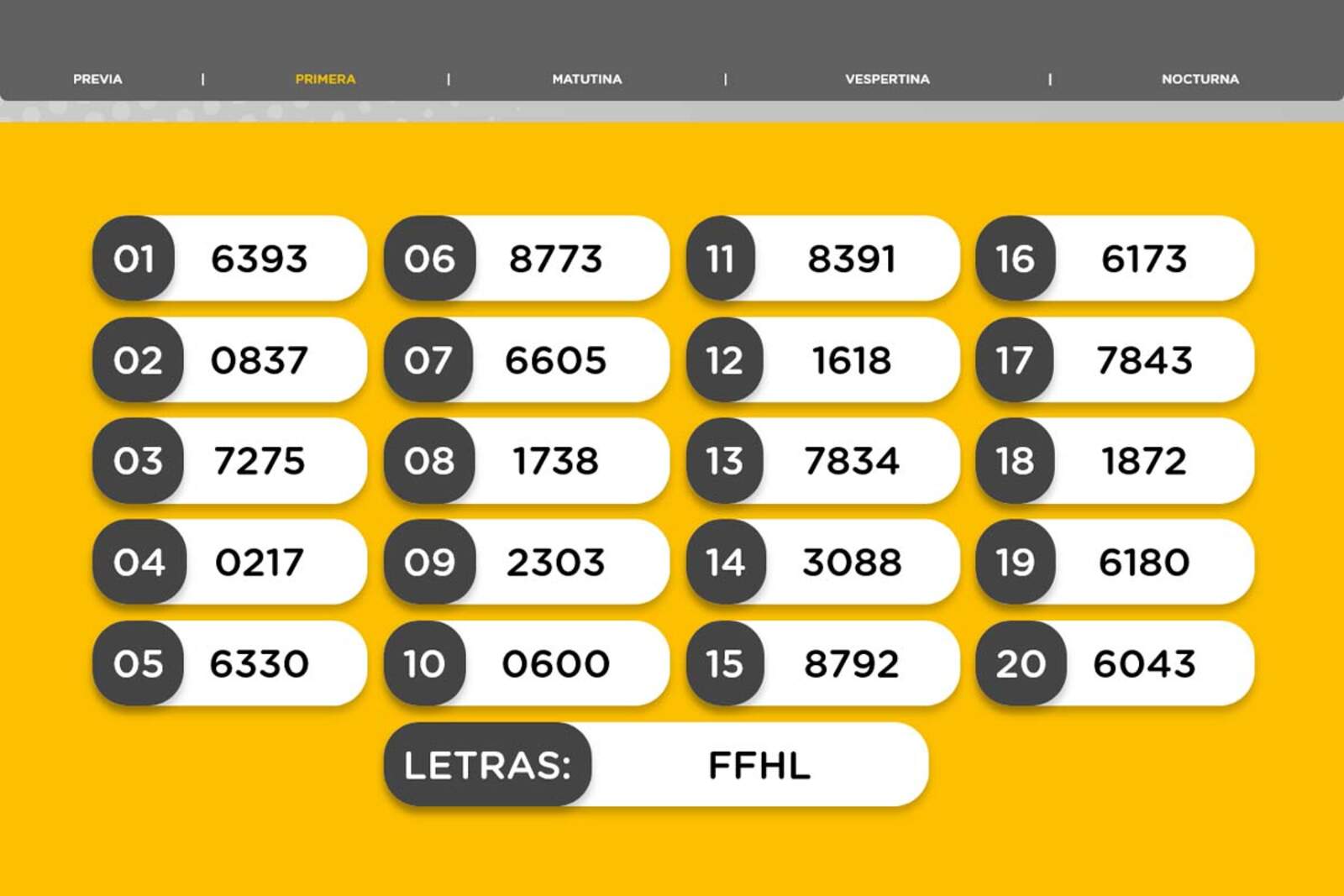 Resultados de la Primera