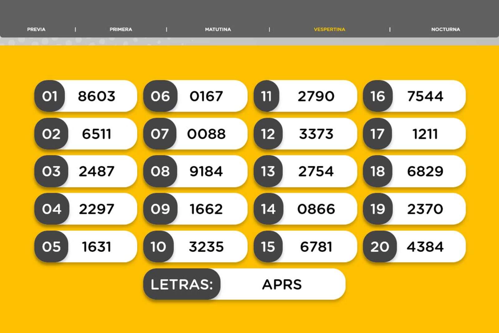 Resultados de la Vespertina