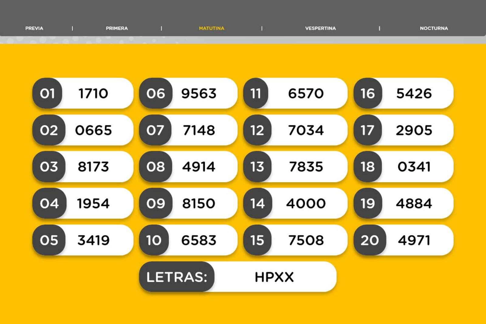 Resultados de la Matutina