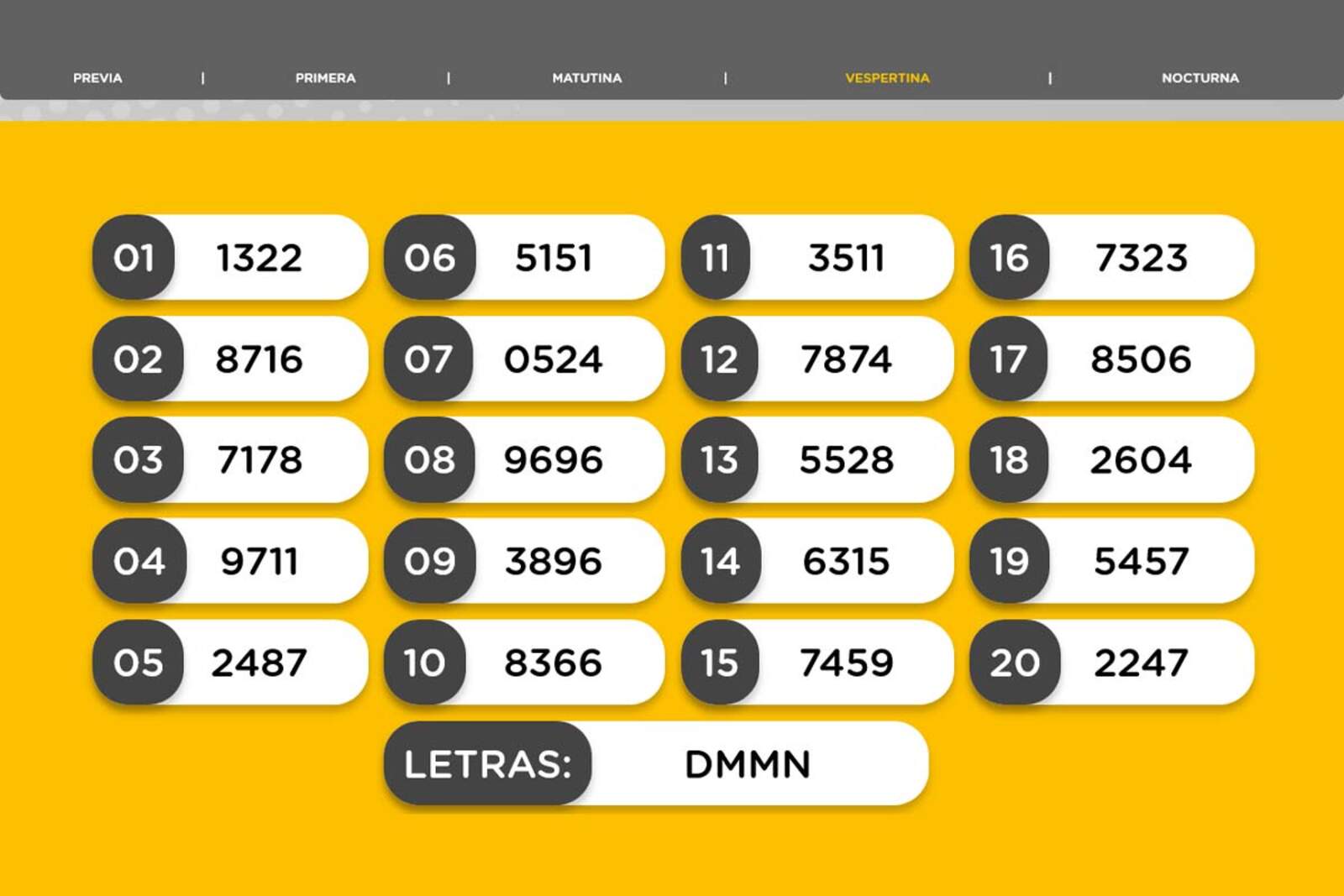 Resultados de la Vespertina