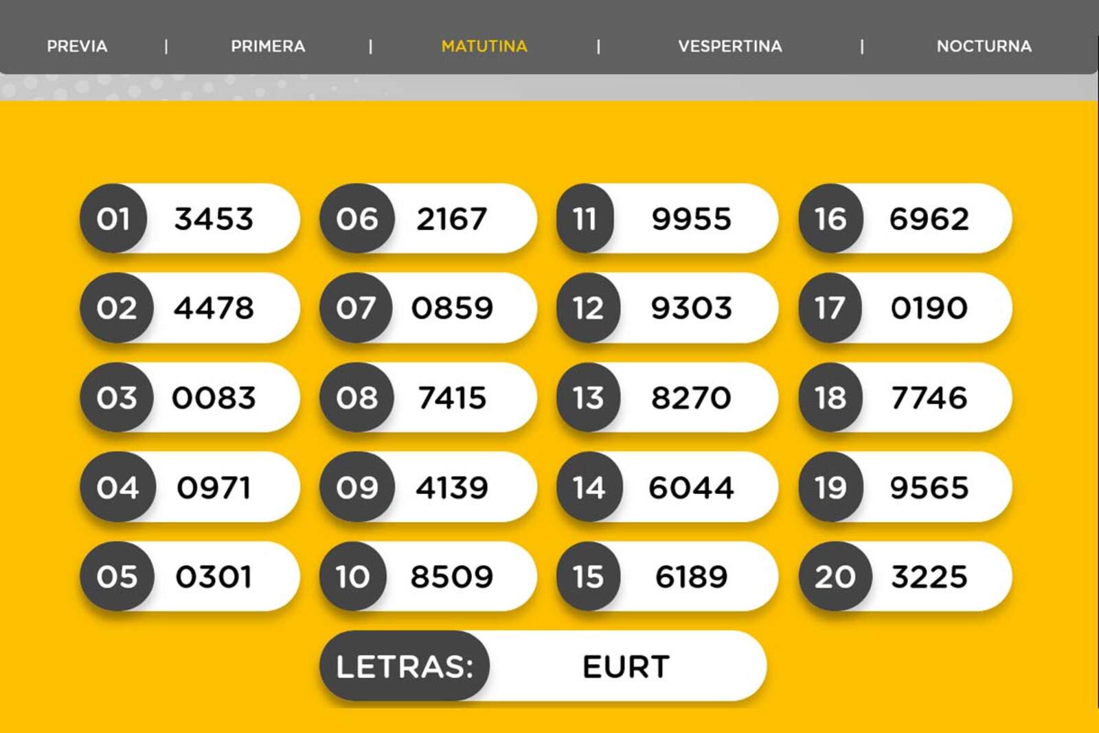 Resultados de la Matutina