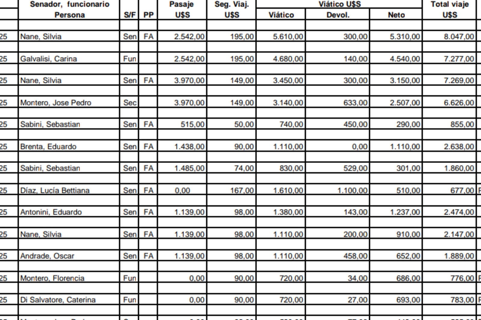 Web de la Cámara de Senadores 