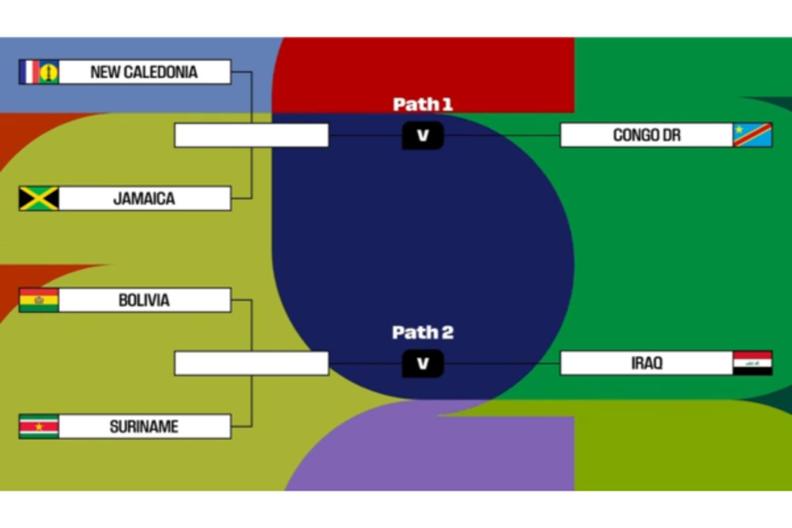 The crosses of the intercontinental repechage