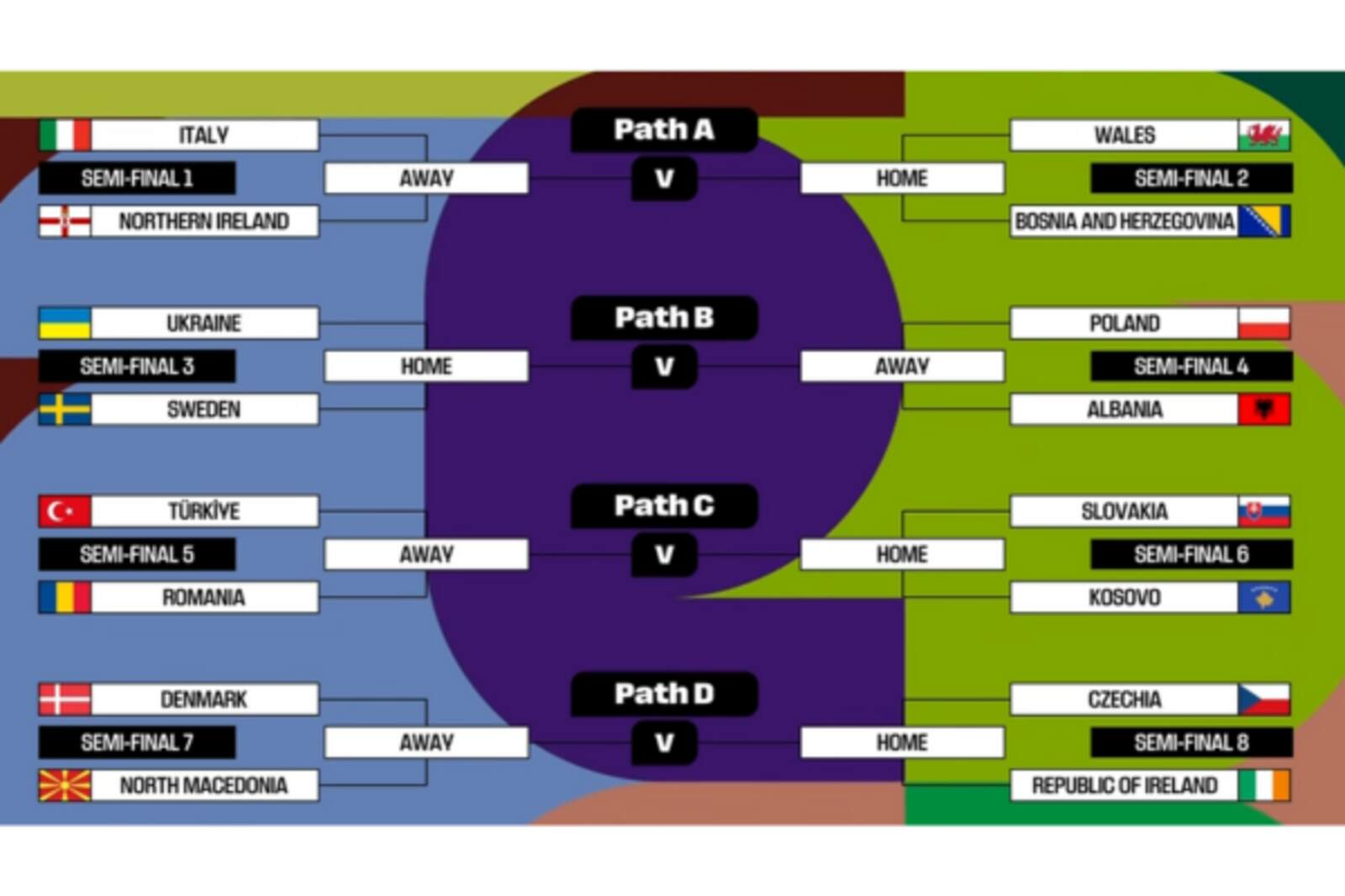The crossroads of the European repechage