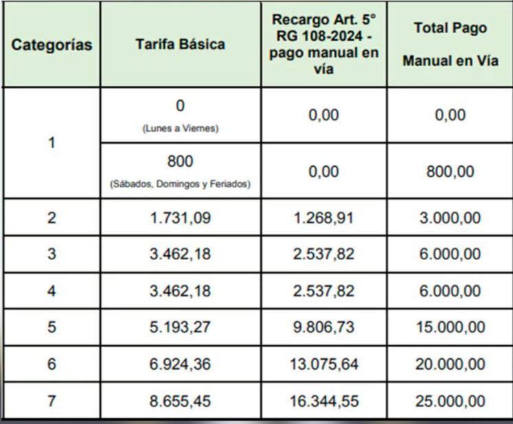 Nuevos valores de los peajes de Córdoba desde el viernes 6 de marzo.