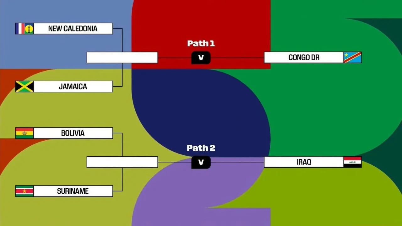 The international repechage to the 2026 World Cup