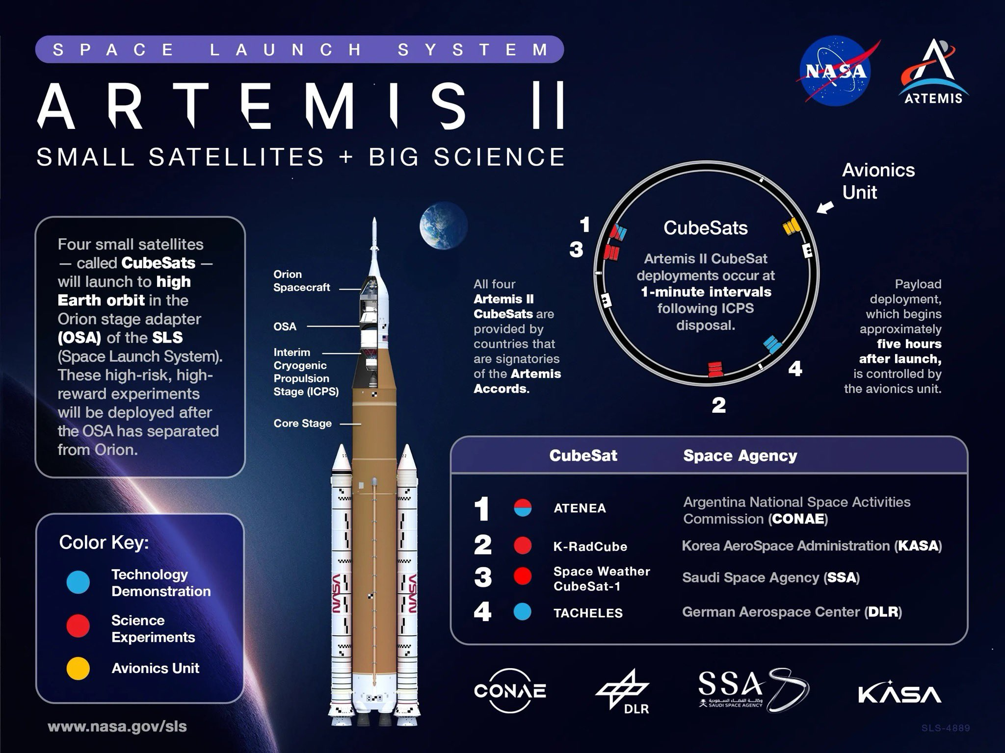 El satélite argentino ATENEA logró registrar actividad en la órbita alta terrestre