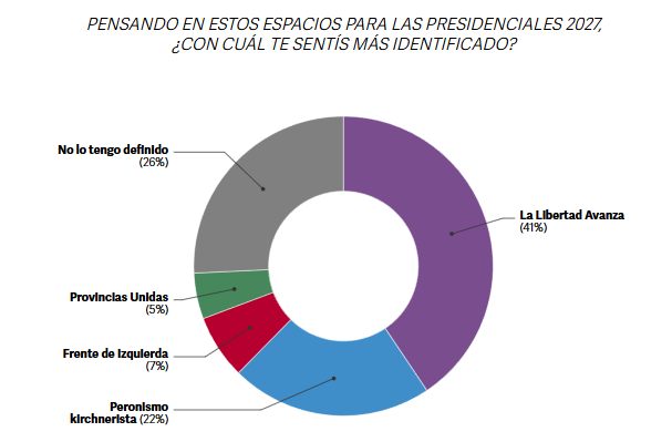 La encuesta de Opinaia.