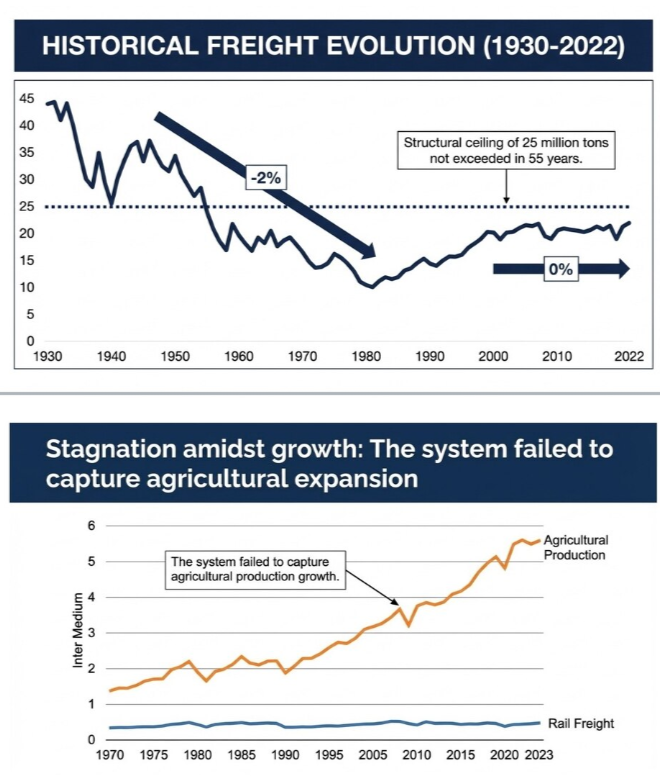 Cifras actuales del sistema de carga