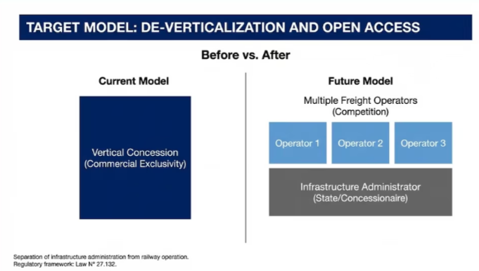 Modelo actual vs Modelo futuro