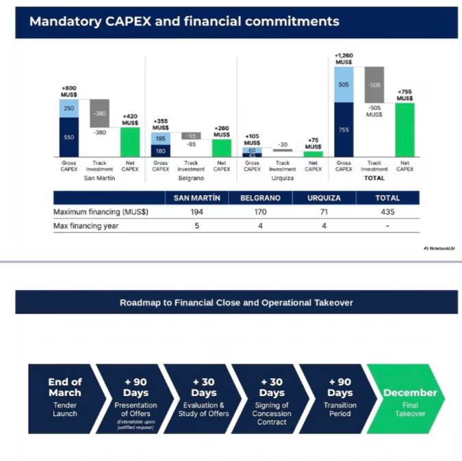 Los plazos estimados