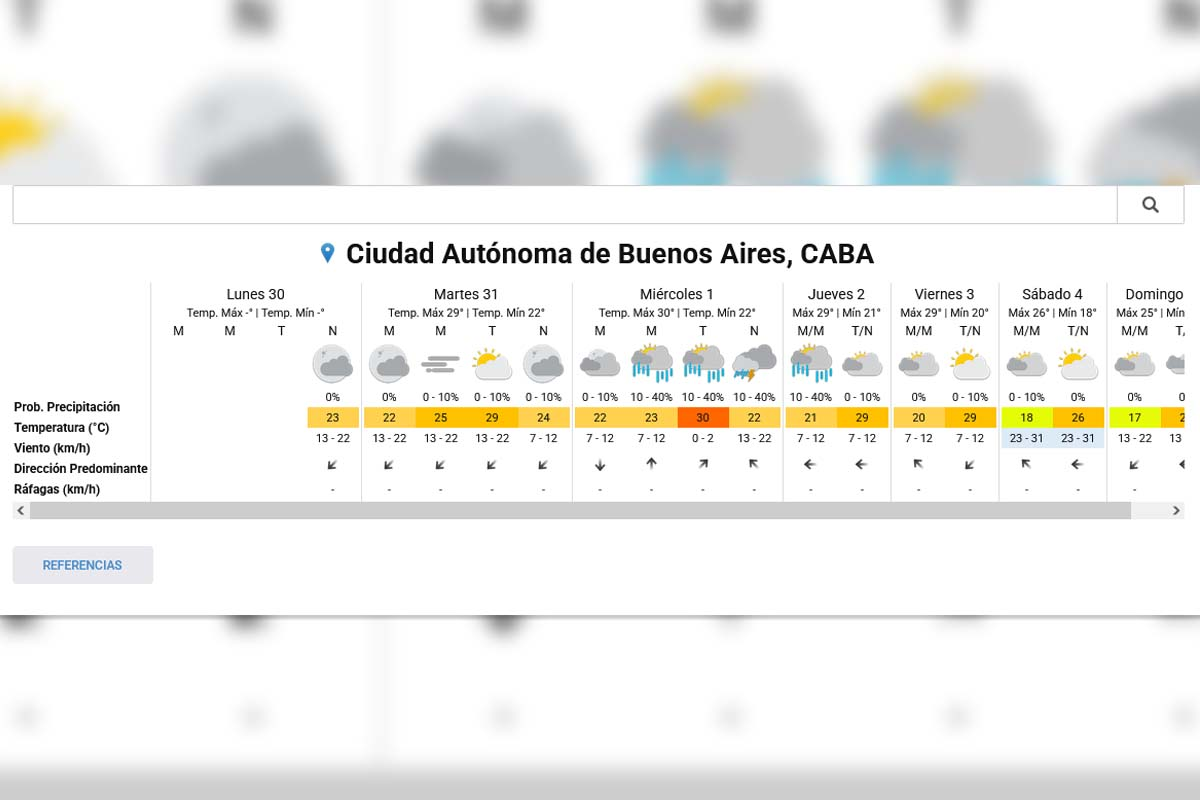 Pronóstico extendido - SMN
