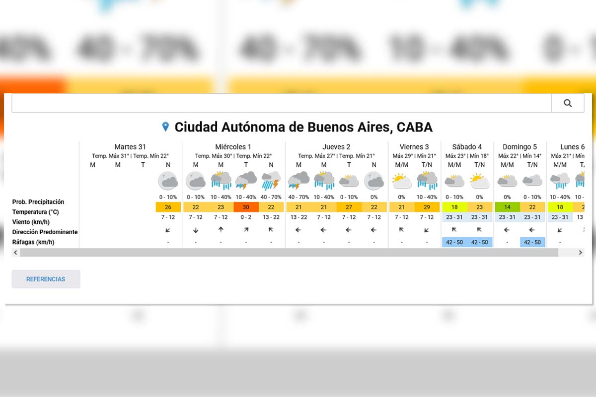 Pronóstico extendido - SMN