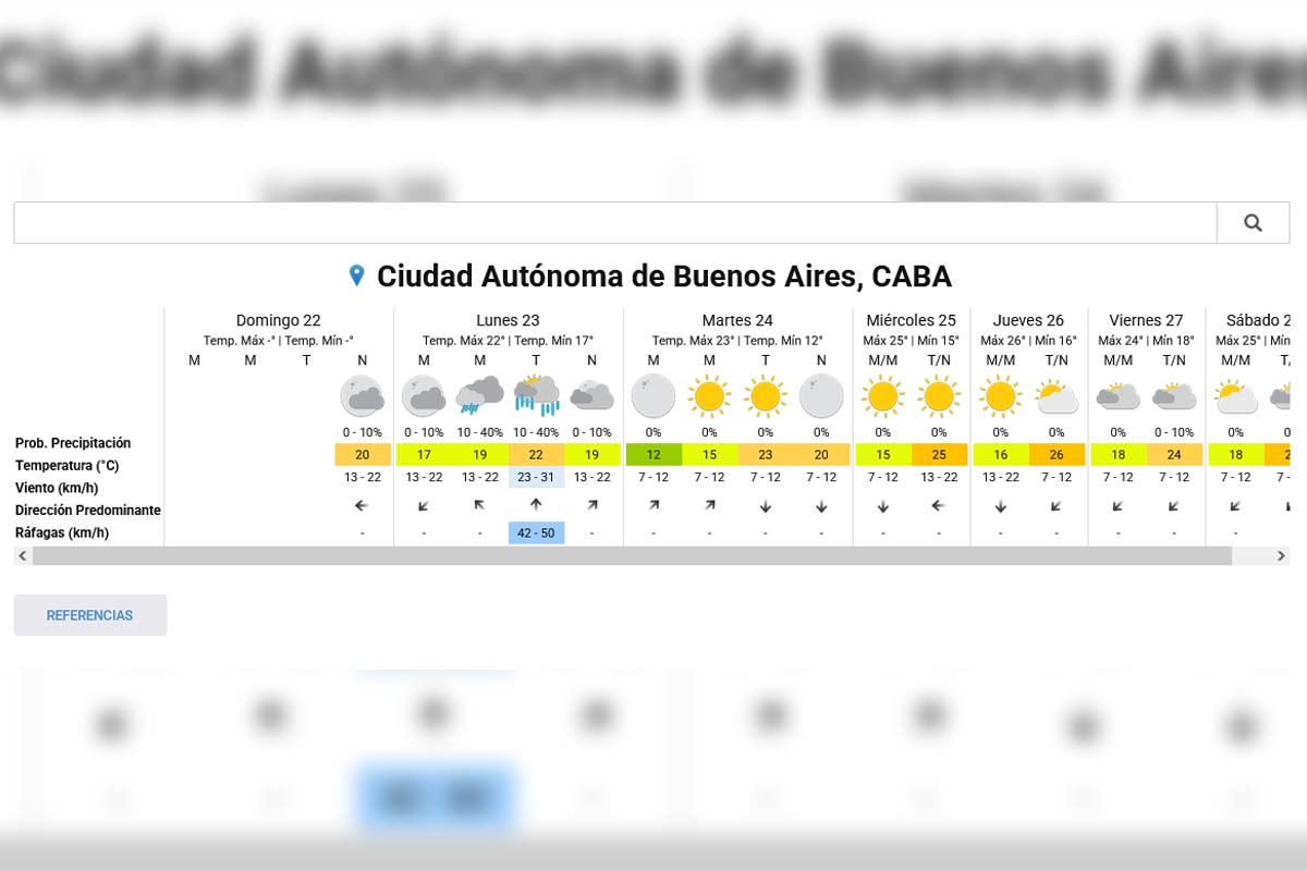 Pronóstico extendido - SMN