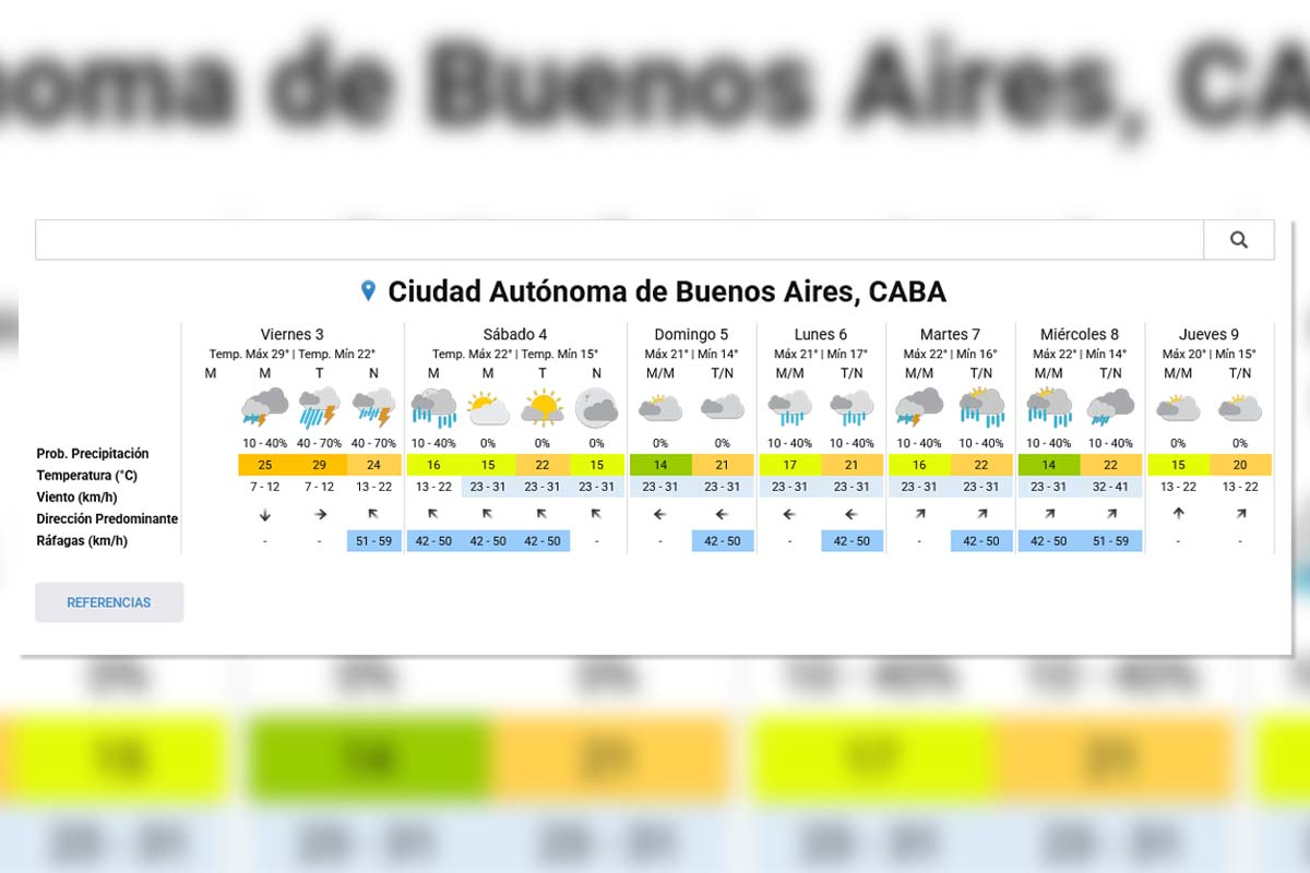 Extended Forecast - SMN