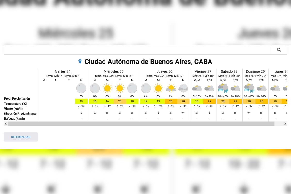 Pronóstico extendido - SMN