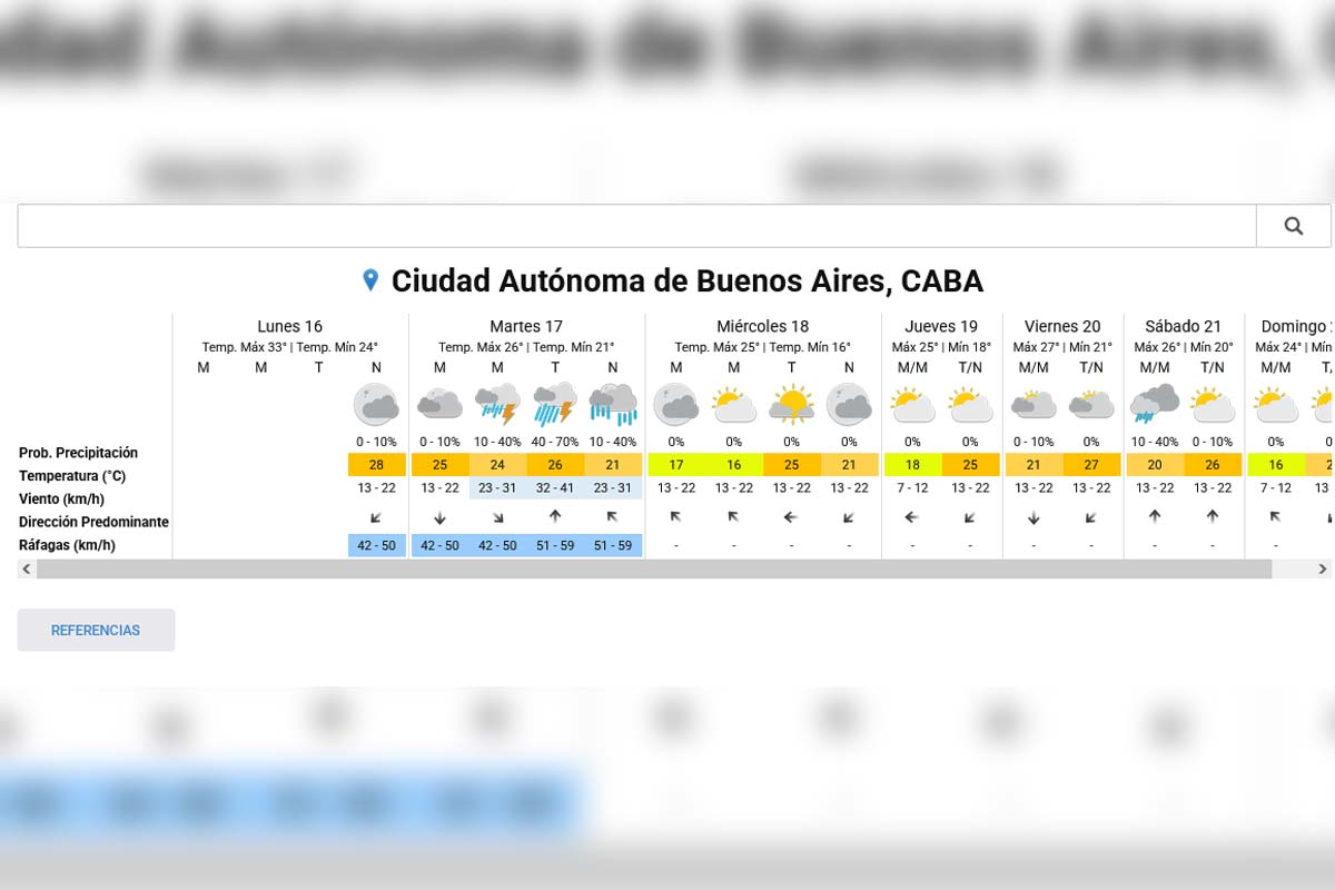 Pronóstico extendido del SMN
